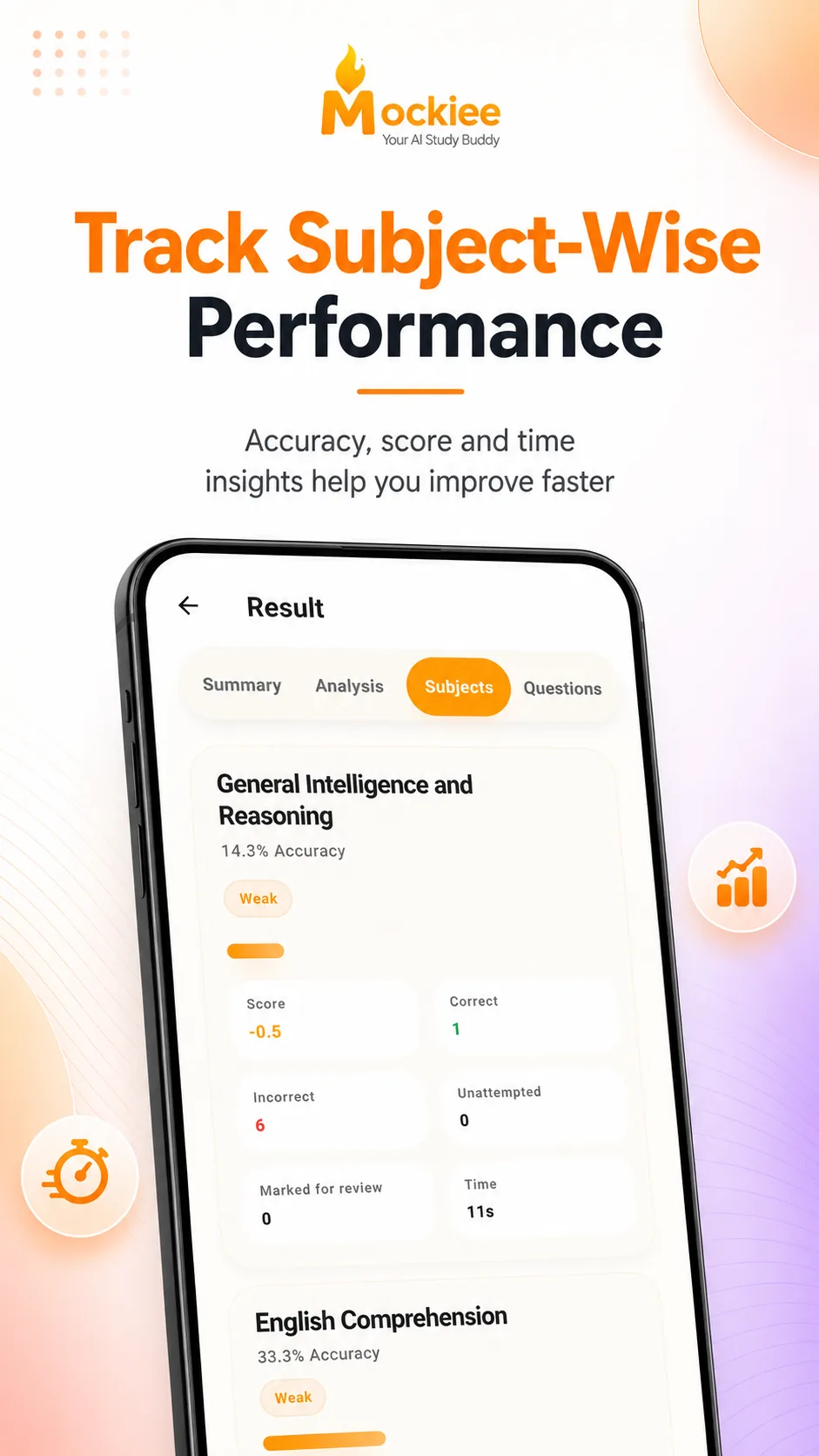 Mockiee subject analytics screen after a mock test